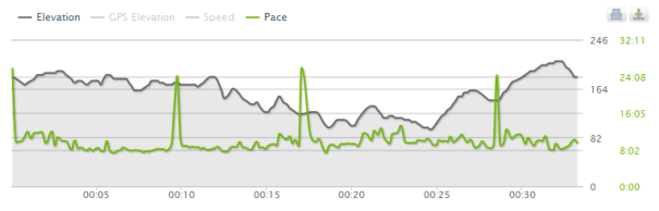 Around the 25 minute mark I started looking for opportunities to go UP!