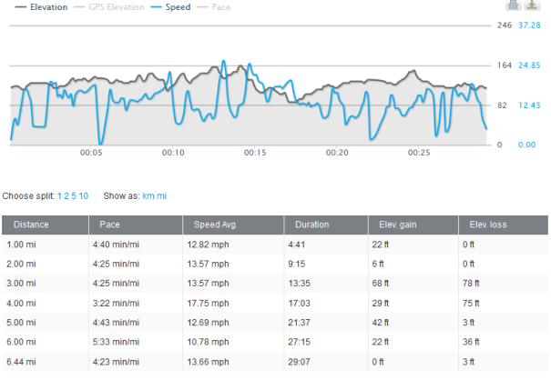 Runtastic makes a cycling app too!