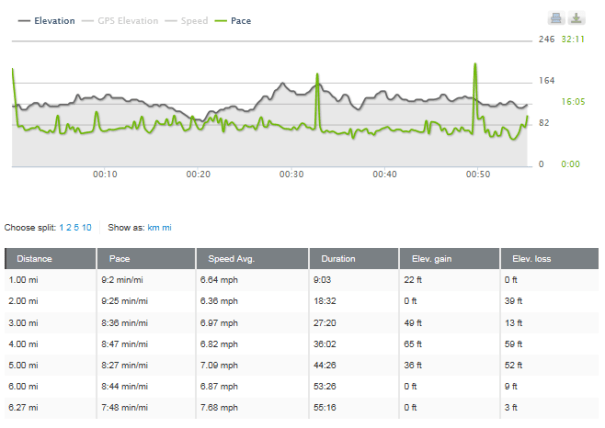 You can tell when I had to wait for traffic lights.