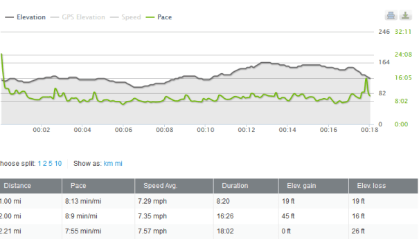 Hmm.. this time my house raised up instead of sank during my run.. at least its balancing out?